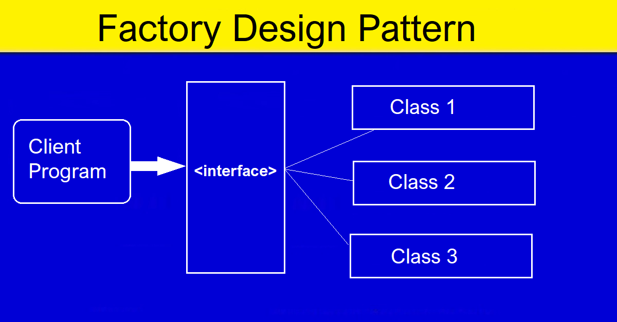 Factory Design Pattern