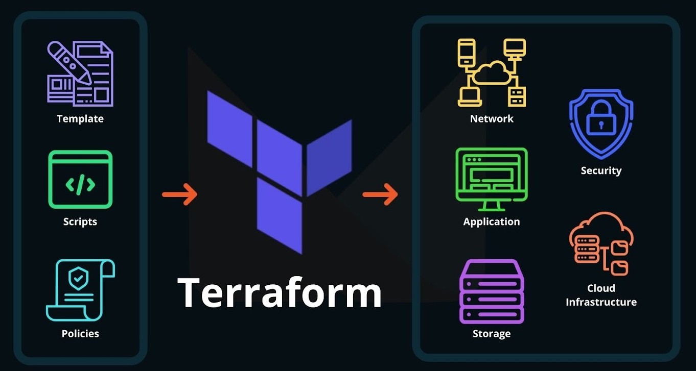 What is Terraform?